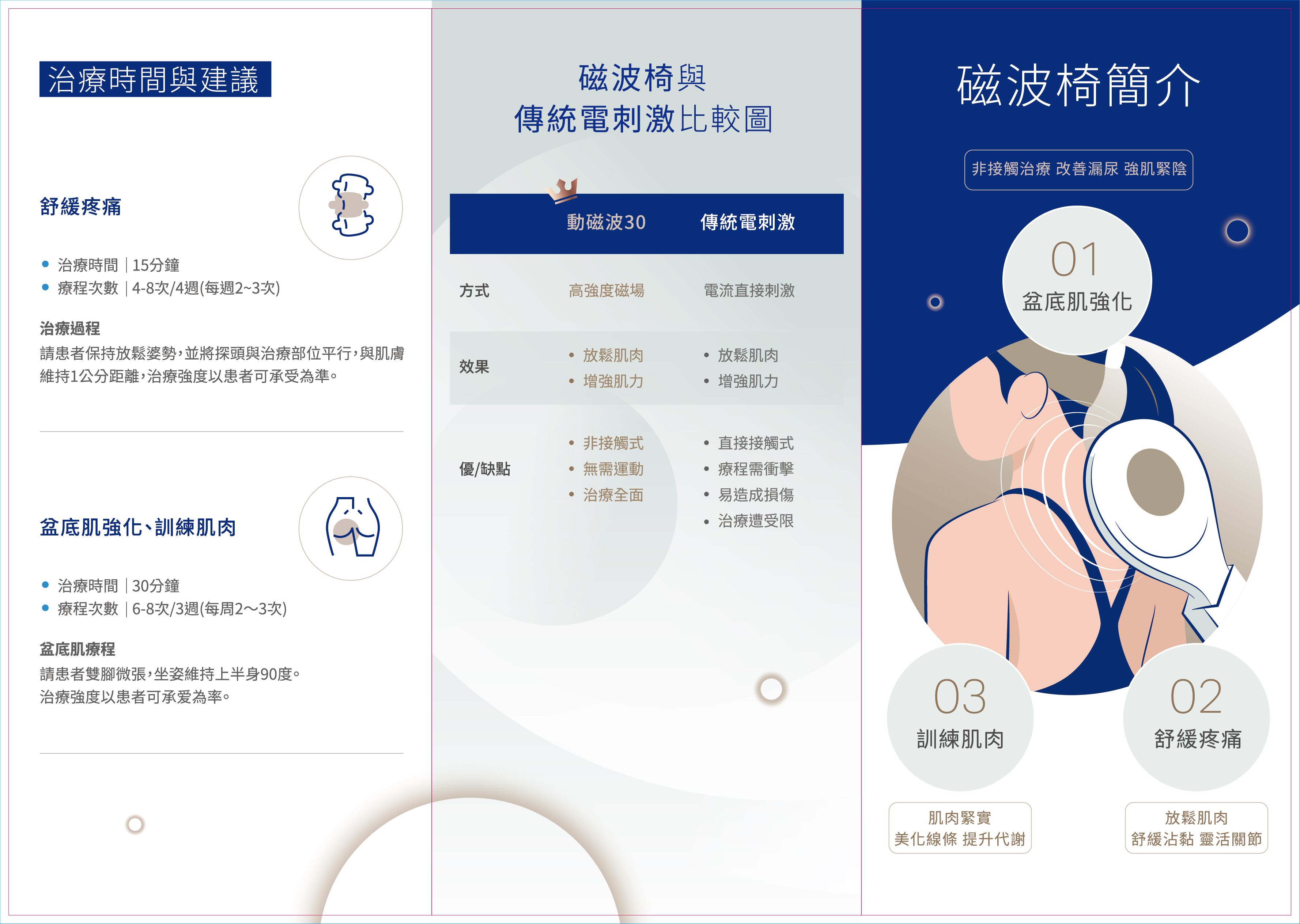 磁波椅治療尿失禁的第3張圖片